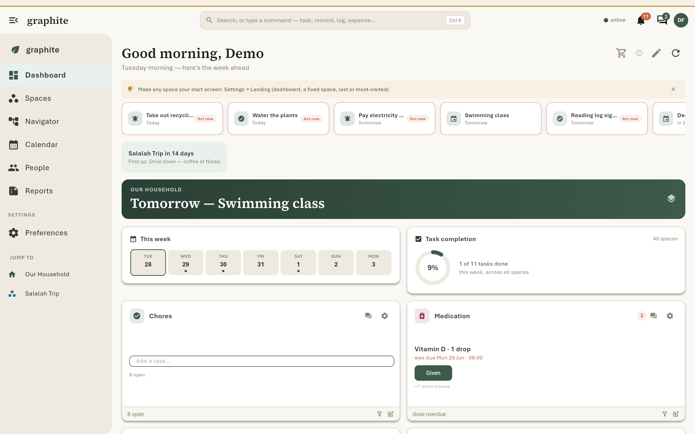 The graphite dashboard, ranked by urgency
